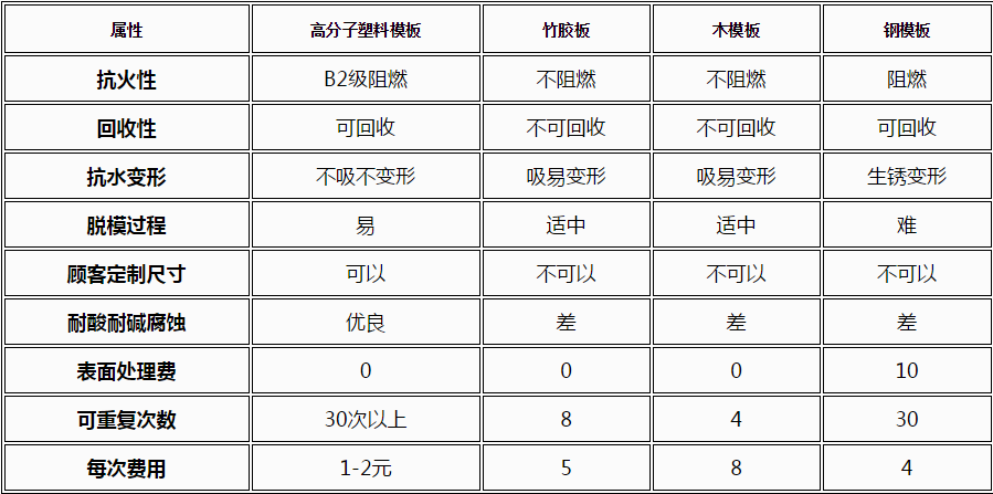 金亨木业有限公司,清水模板,覆膜板,胶合板,建筑模板,