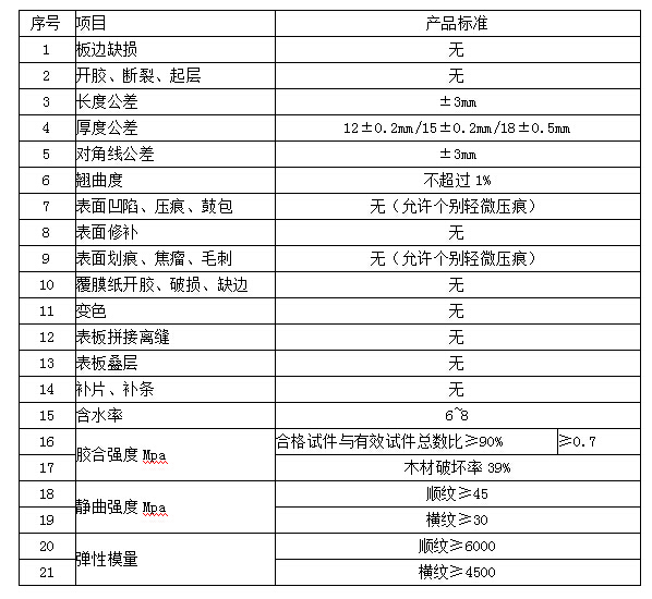金亨建筑模板制作标准